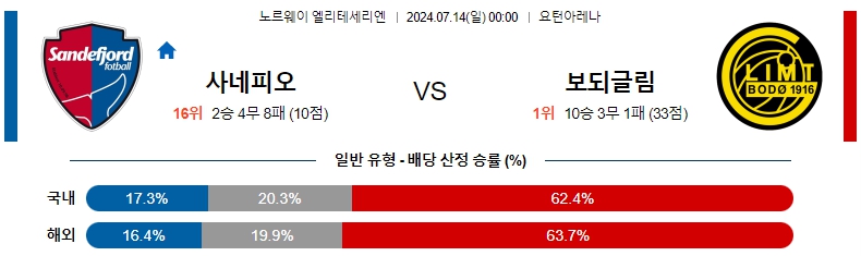 사네피오르.jpg