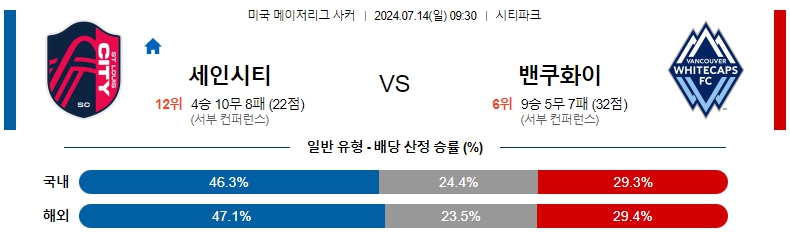 세인트루이스.jpg