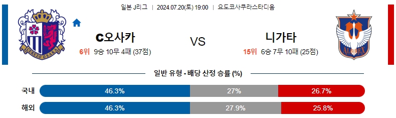 씨오사카.jpg