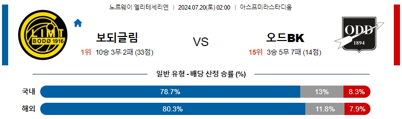 노르웨이 보되글림.jpg