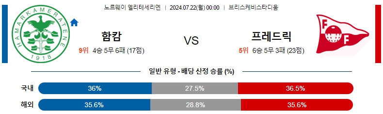 노르 한캄.jpg