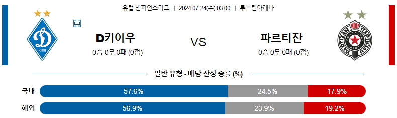 유럽 디나모키이우.jpg