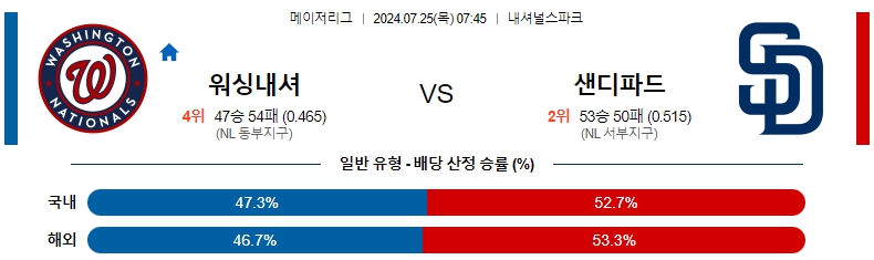 워싱턴.jpg