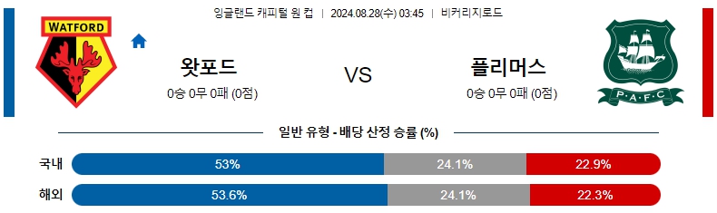 왓포드.jpg