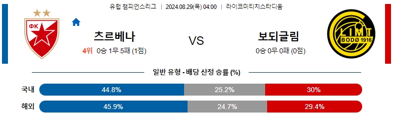 츠르베나.jpg