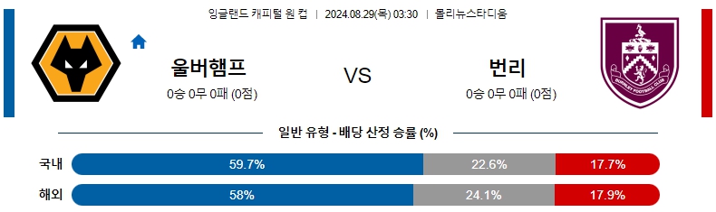 울버햄튼.jpg