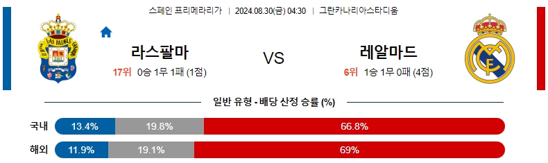 라리가 라스팔마.jpg