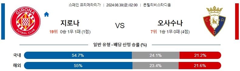 라리가 지로나.jpg