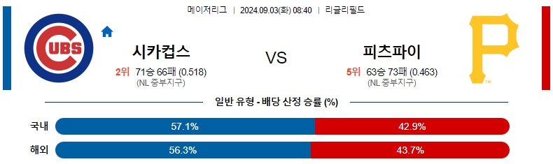 시카고 컵.jpg