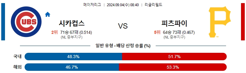 시카고 컵.jpg