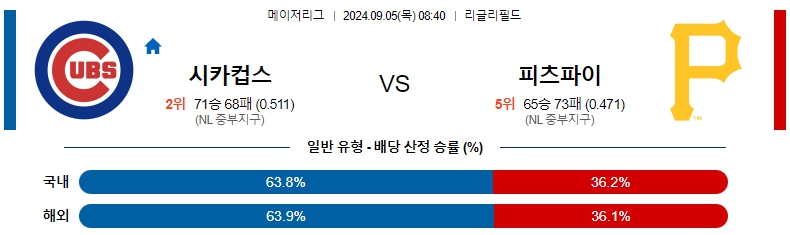 시카고 컵.jpg