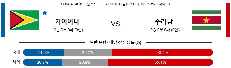 가이아나.jpg