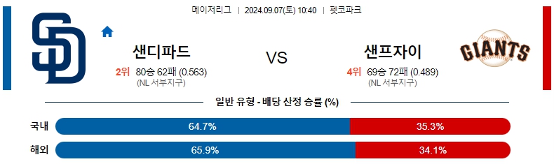 샌디에이고.jpg