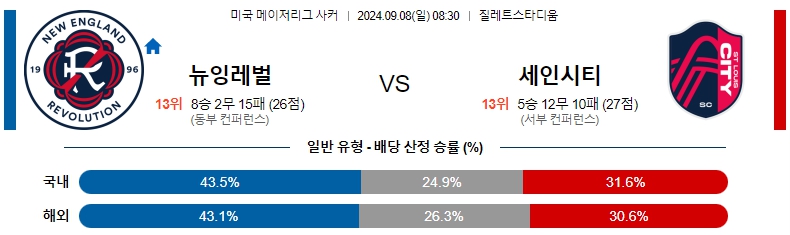 뉴잉글랜드.jpg