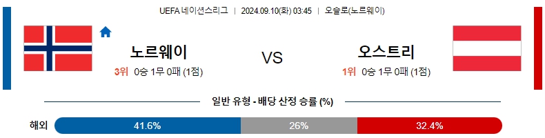 노르웨이.jpg