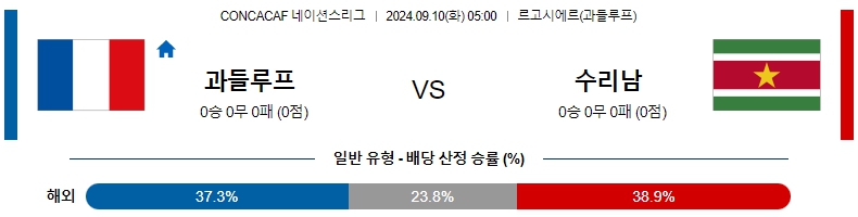 과들루프.jpg