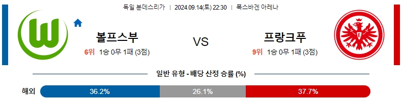 볼프스부르크.jpg