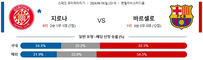 지로나.jpg